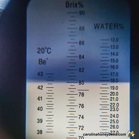 honey refractometer readings